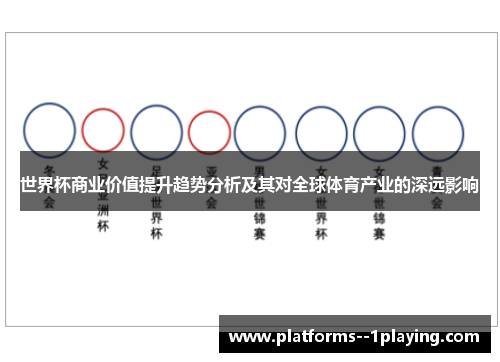世界杯商业价值提升趋势分析及其对全球体育产业的深远影响