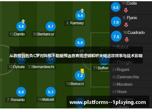 从数据到胜负C罗对阵那不勒斯预选赛表现逻辑解析关键进攻效率与战术影响 从数据到胜负C罗对阵那不勒斯预选赛表现逻辑解析关键进攻效率与战术影响