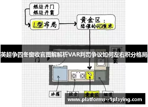 英超争四冬窗收官图解解析VAR判罚争议如何左右积分格局