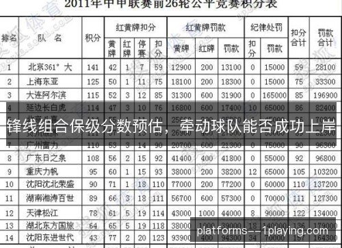 锋线组合保级分数预估,牵动球队能否成功上岸 锋线组合保级分数预估,牵动球队能否成功上岸
